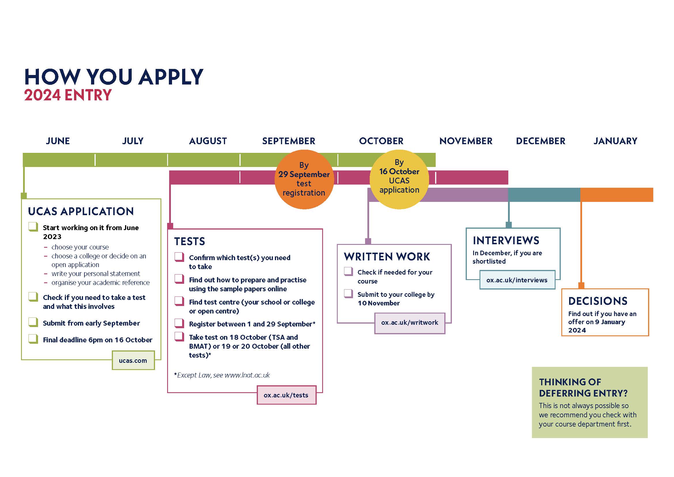 How to Apply New College